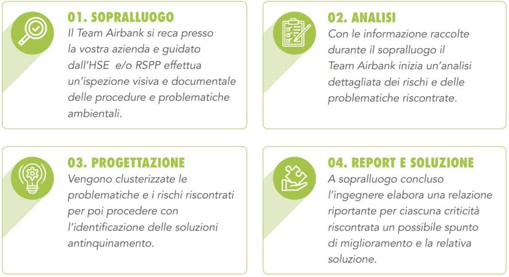 I quattro step essenziali di un corretto controllo ambientale